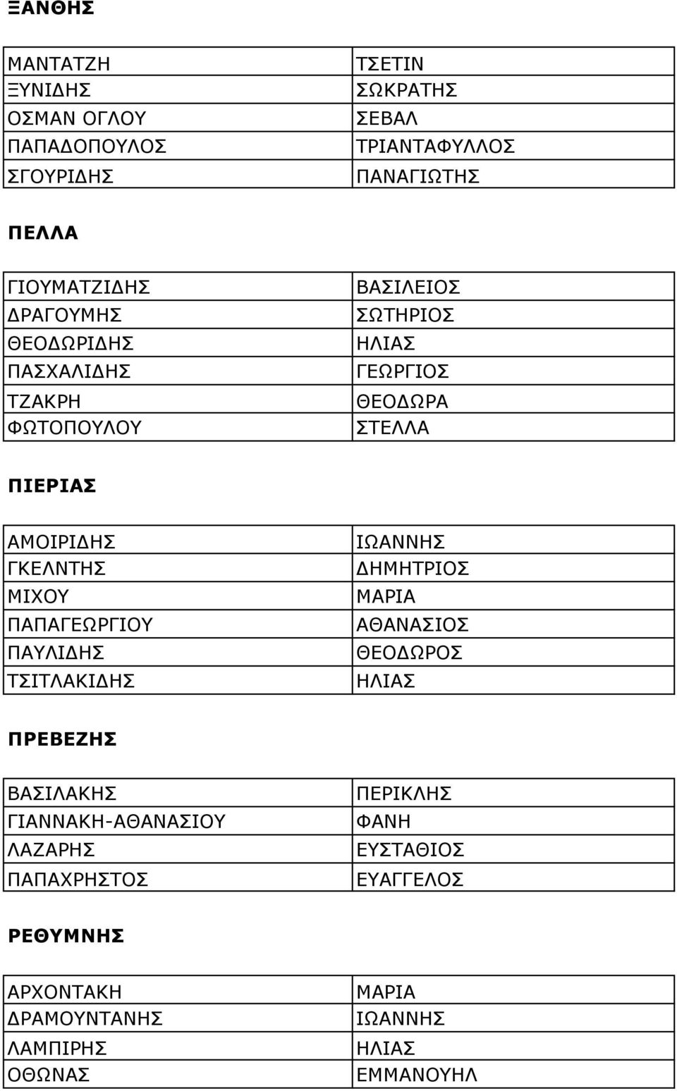 ΑΜΟΙΡΙ ΗΣ ΓΚΕΛΝΤΗΣ ΜΙΧΟΥ ΠΑΠΑΓΕΩΡΓΙΟΥ ΠΑΥΛΙ ΗΣ ΘΕΟ ΩΡΟΣ ΤΣΙΤΛΑΚΙ ΗΣ ΗΛΙΑΣ ΠΡΕΒΕΖΗΣ ΒΑΣΙΛΑΚΗΣ ΠΕΡΙΚΛΗΣ