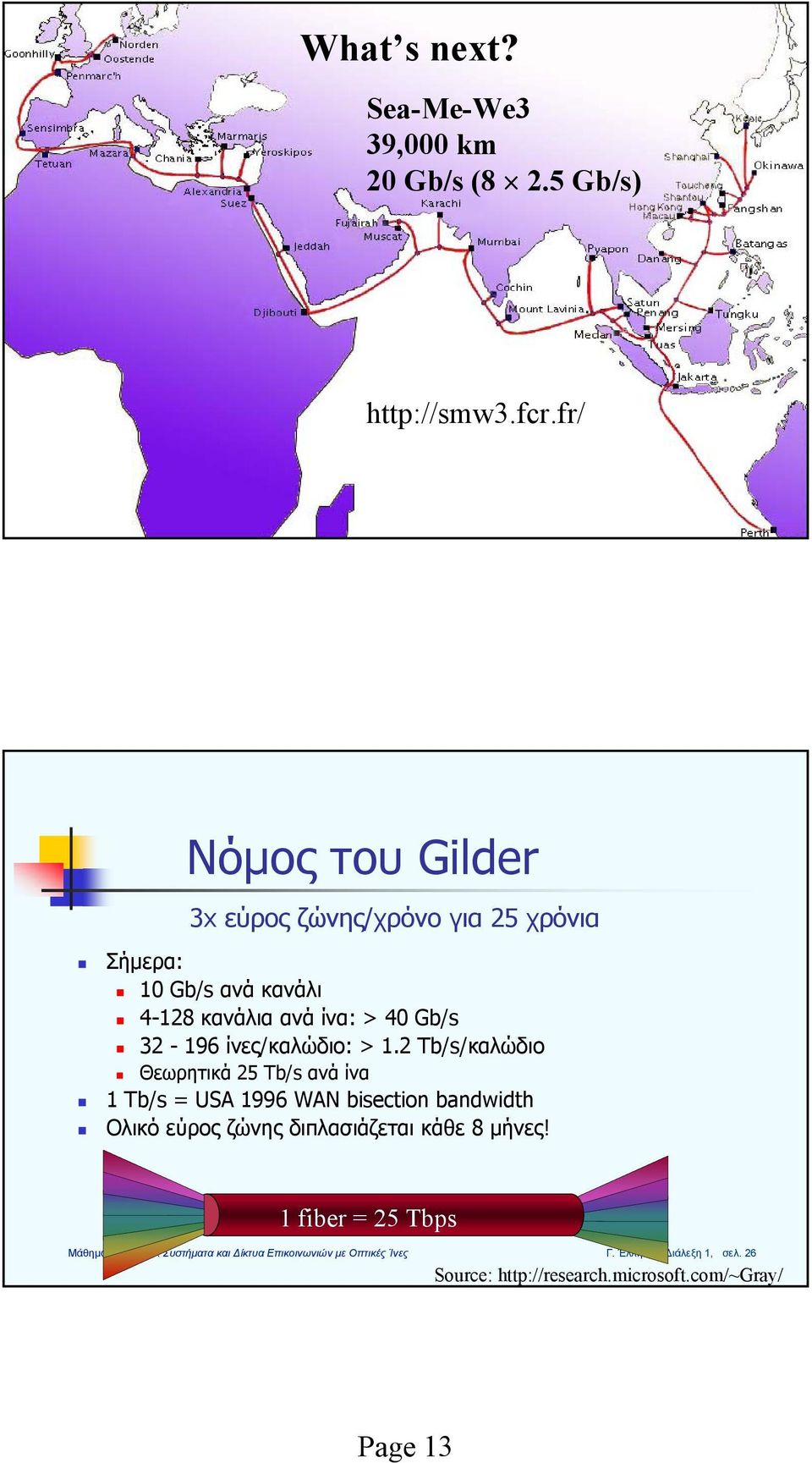 32-196 ίνες/καλώδιο: > 1.