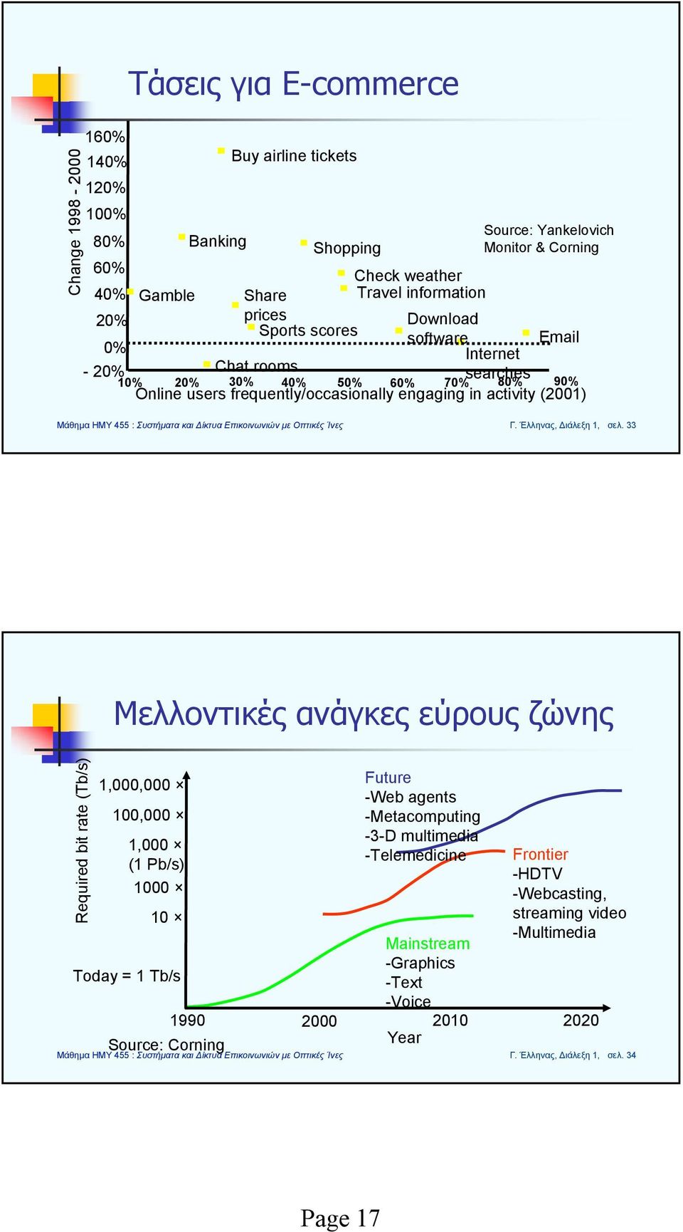 activity (2001) Γ. Έλληνας, Διάλεξη 1, σελ.