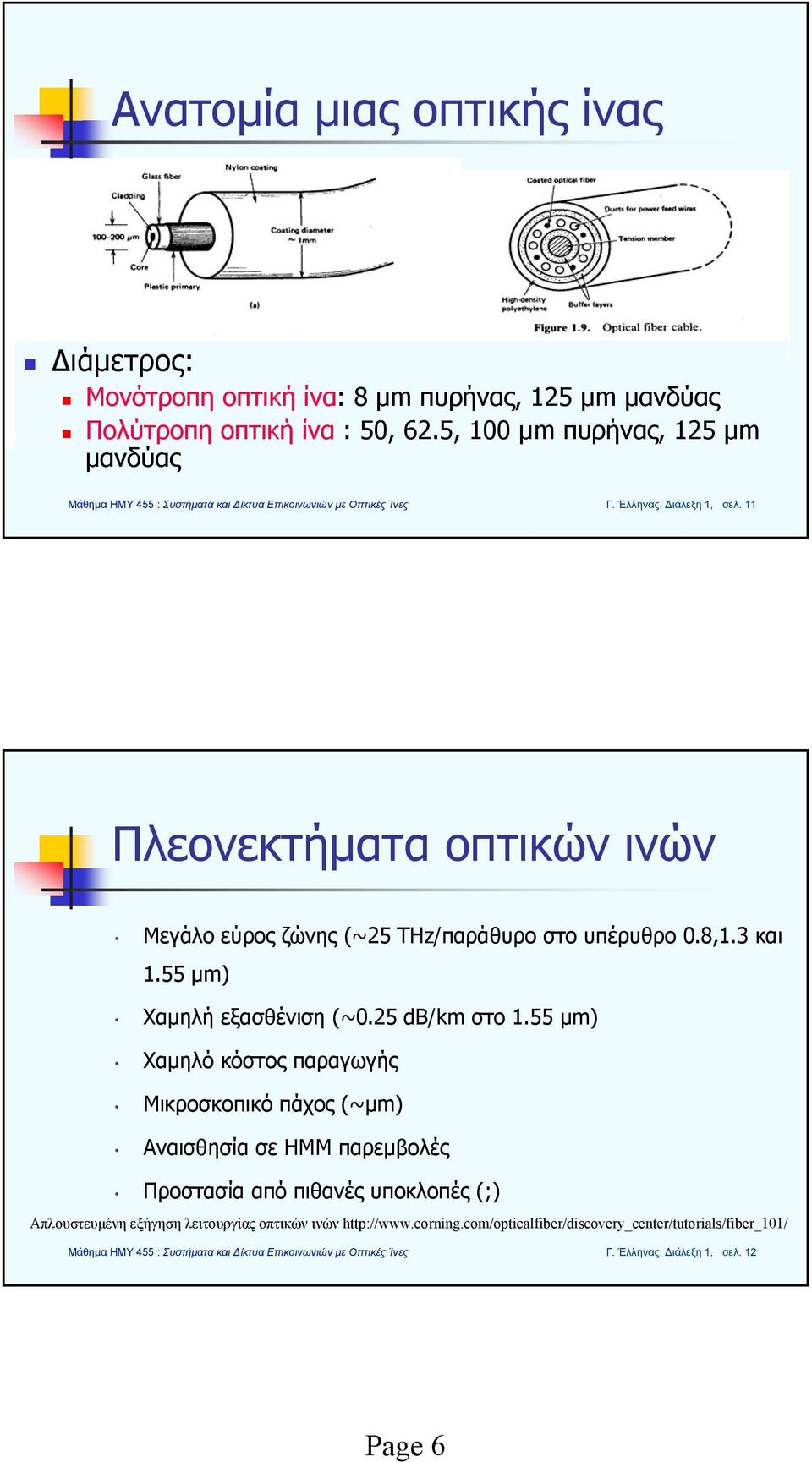 3 και 1.55 μm) Χαμηλή εξασθένιση (~0.25 db/km στο 1.