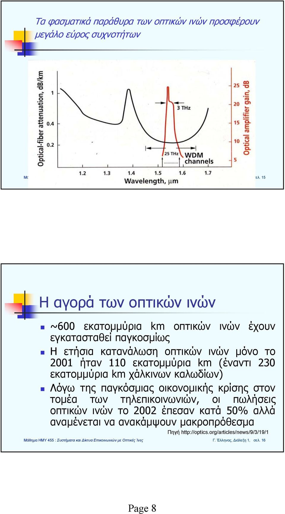 ήταν 110 εκατομμύρια km (έναντι 230 εκατομμύρια km χάλκινων καλωδίων) Λόγω της παγκόσμιας οικονομικής κρίσης στον τομέα των