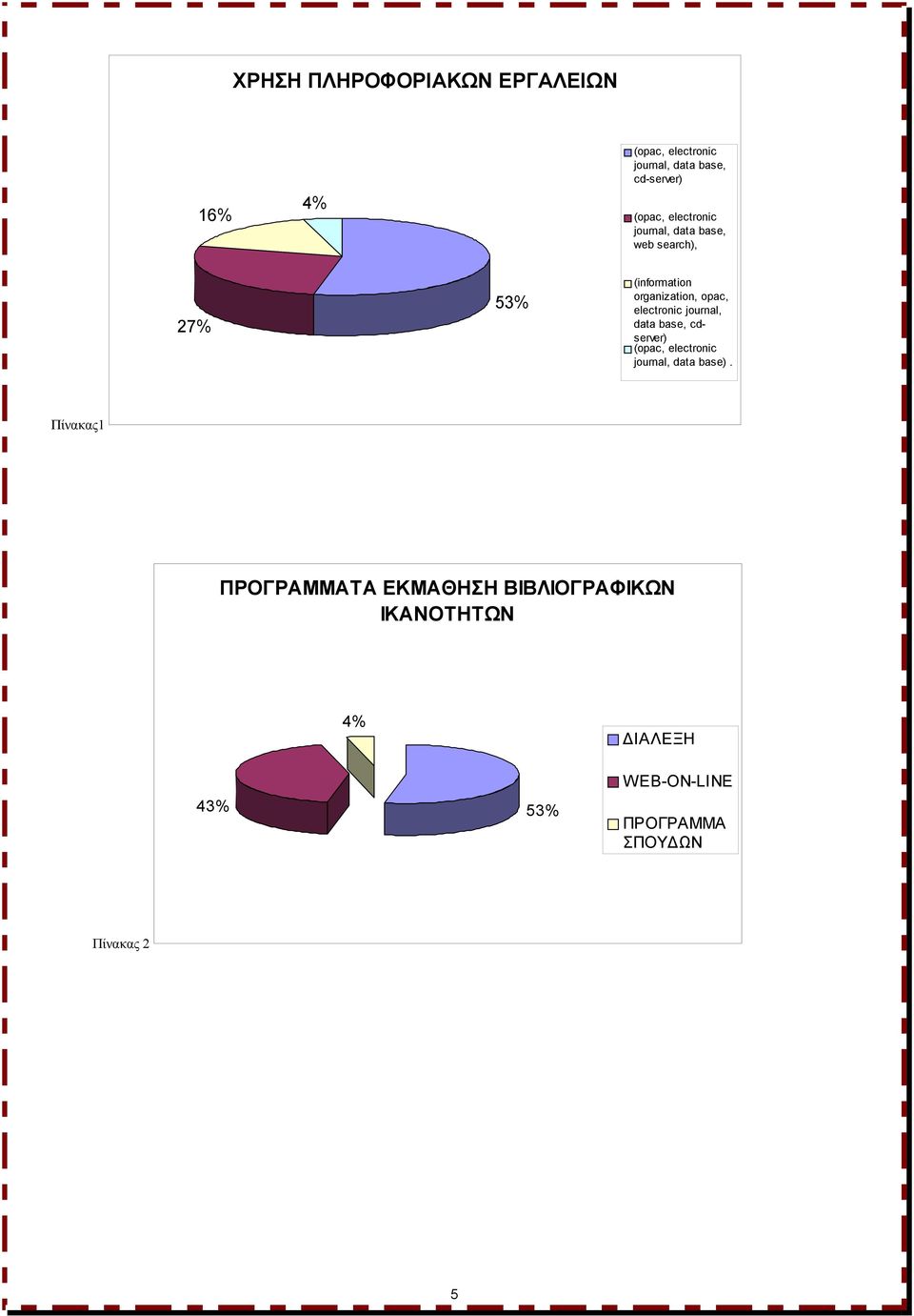 electronic journal, data base, cdserver) (opac, electronic journal, data base).