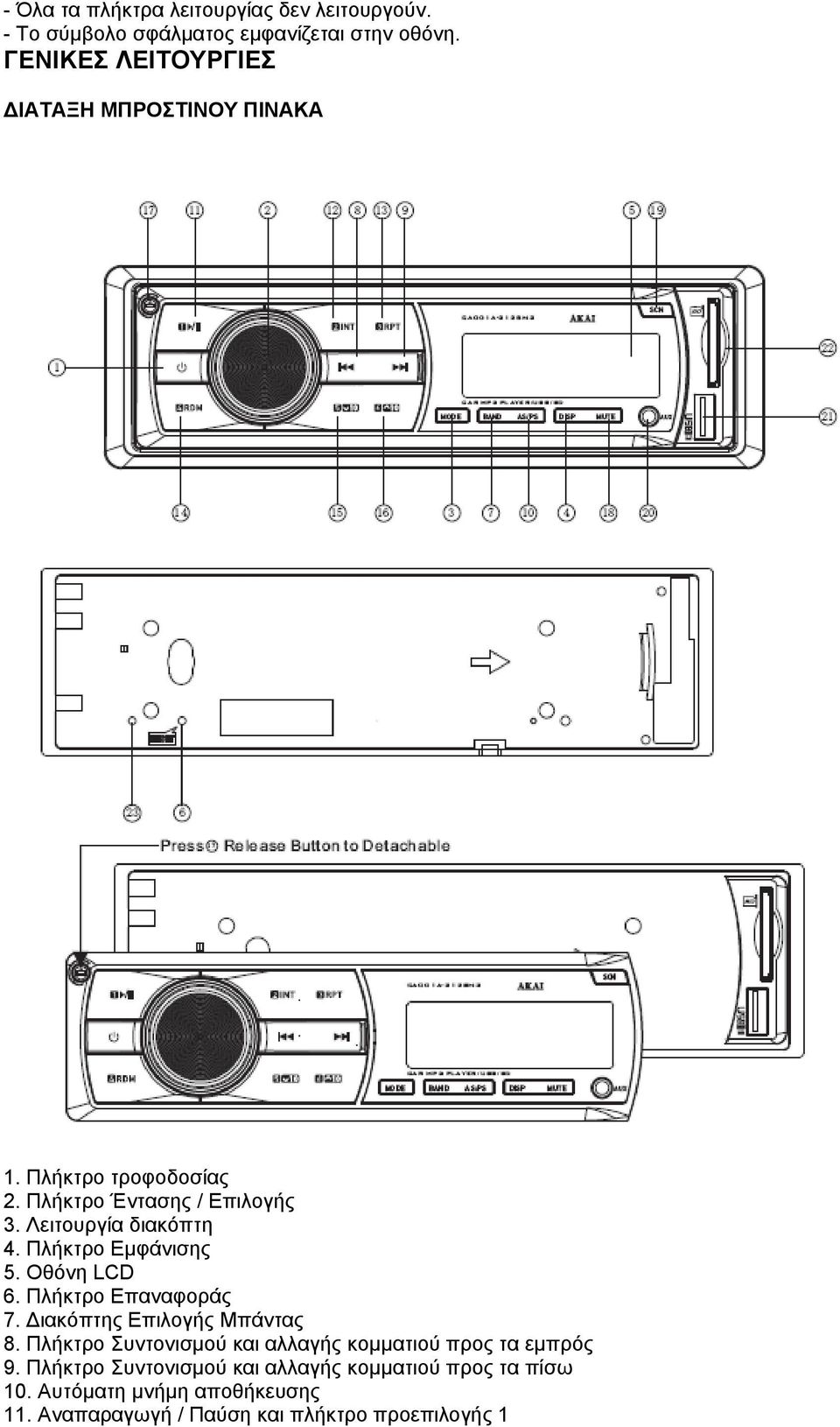 Πλήκτρο Εμφάνισης 5. Οθόνη LCD 6. Πλήκτρο Επαναφοράς 7. Διακόπτης Επιλογής Μπάντας 8.
