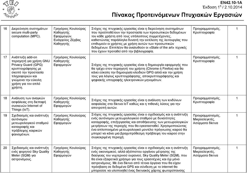 παράλληλα δυνατή την εκτέλεση της λειτουργίας που επιθυμούν οι χρήστες με χρήση αυτών των προσωπικών δεδομένων.