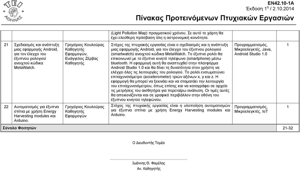 , Ευάγγελος Ζέρβας Στόχος της πτυχιακής εργασίας είναι ο σχεδιασμός και η ανάπτυξη μιας εφαρμογής Android, για τον έλεγχο του έξυπνου ρολογιού (smartwatch) ανοιχτού κώδικα MetaWatch.