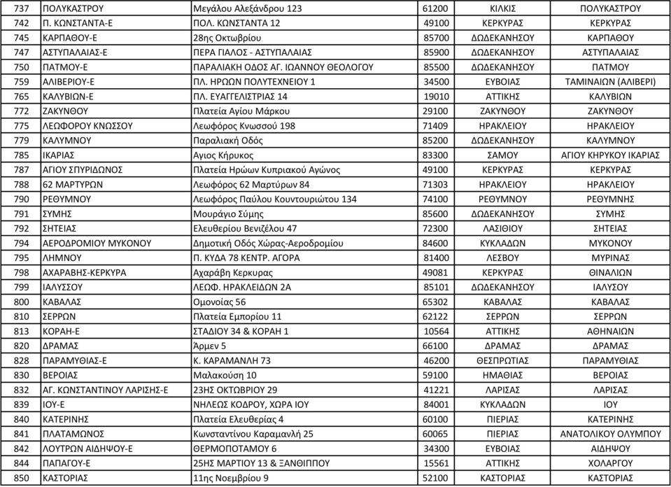 ΙΩΑΝΝΟΥ ΘΕΟΛΟΓΟΥ 85500 ΔΩΔΕΚΑΝΗΣΟΥ ΠΑΤΜΟΥ 759 ΑΛΙΒΕΡΙΟΥ-Ε ΠΛ. ΗΡΩΩΝ ΠΟΛΥΤΕΧΝΕΙΟΥ 1 34500 ΕΥΒΟΙΑΣ ΤΑΜΙΝΑΙΩΝ (ΑΛΙΒΕΡΙ) 765 ΚΑΛΥΒΙΩΝ-Ε ΠΛ.