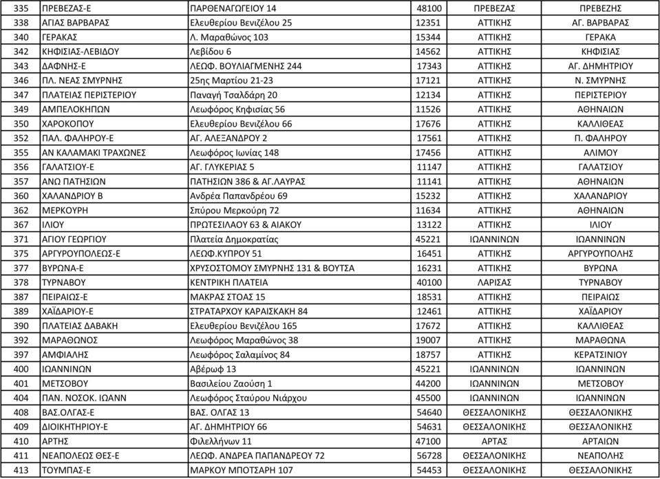 ΝΕΑΣ ΣΜΥΡΝΗΣ 25ης Μαρτίου 21-23 17121 ΑΤΤΙΚΗΣ Ν.