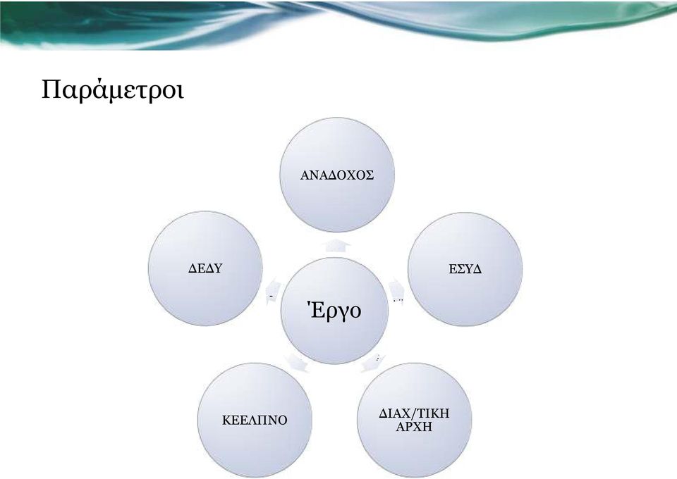ΕΣΥΔ Έργο