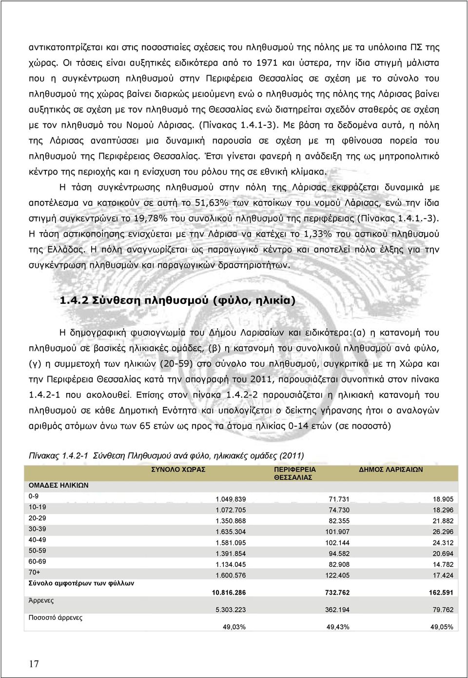 μειούμενη ενώ ο πληθυσμός της πόλης της Λάρισας βαίνει αυξητικός σε σχέση με τον πληθυσμό της Θεσσαλίας ενώ διατηρείται σχεδόν σταθερός σε σχέση με τον πληθυσμό του Νομού Λάρισας. (Πίνακας 1.4.1-3).