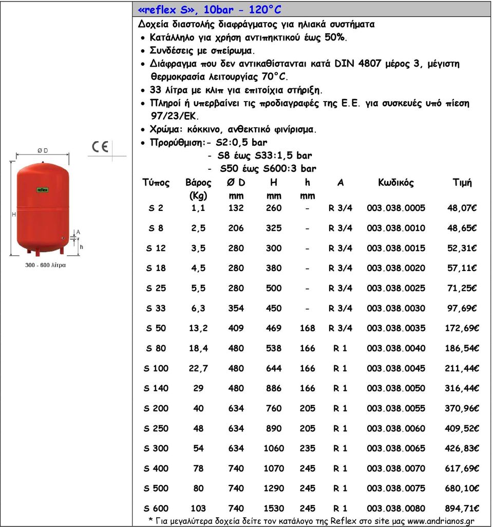 Ε. για συσκευές υπό πίεση 97/23/ΕΚ. Χρώμα: κόκκινο, ανθεκτικό φινίρισμα. Προρύθμιση:- S2:0,5 bar - S8 έως S33:1,5 bar - S50 έως S600:3 bar Ø D H h Α Κωδικός Τιμή S 2 1,1 132 260 - R 3/4 003.038.