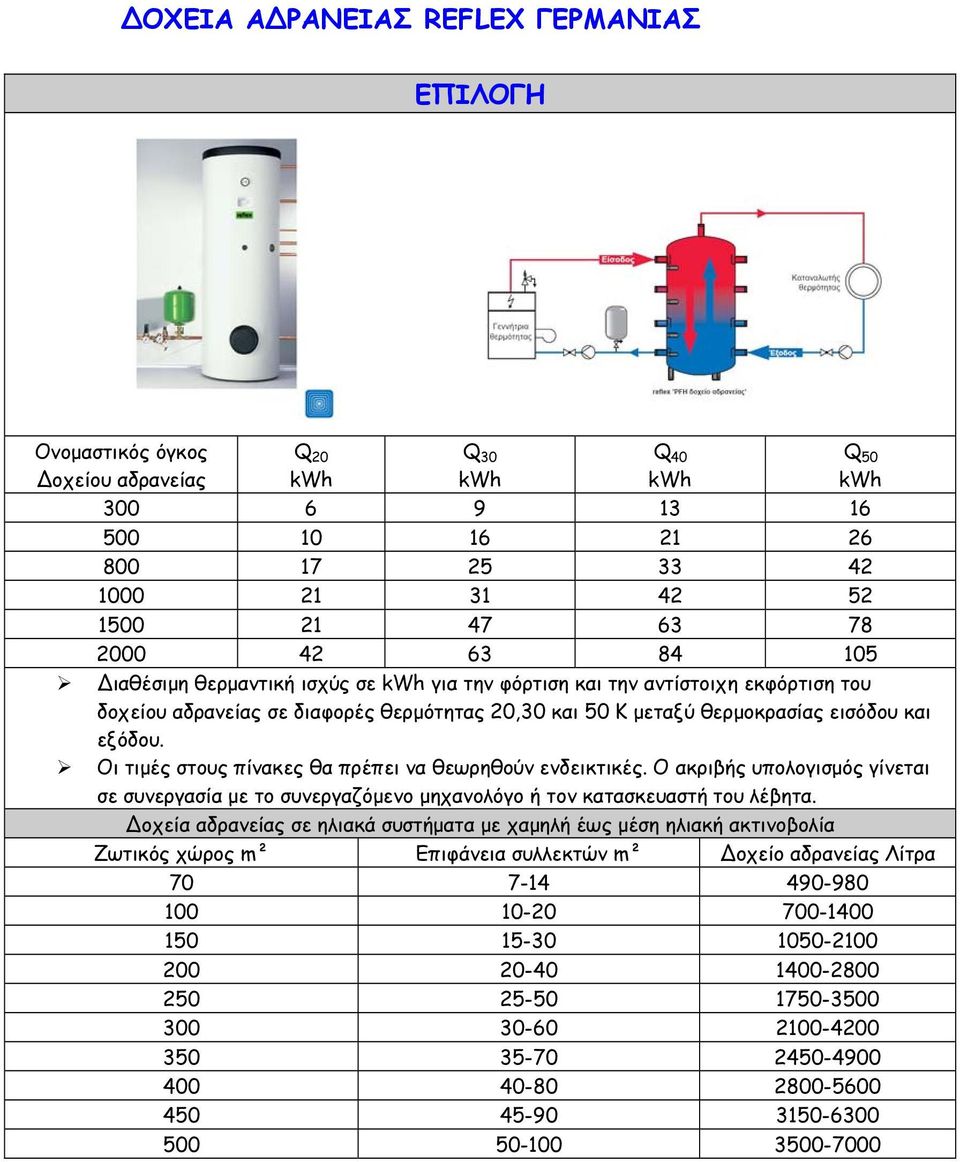 Οι τιμές στους πίνακες θα πρέπει να θεωρηθούν ενδεικτικές. Ο ακριβής υπολογισμός γίνεται σε συνεργασία με το συνεργαζόμενο μηχανολόγο ή τον κατασκευαστή του λέβητα.