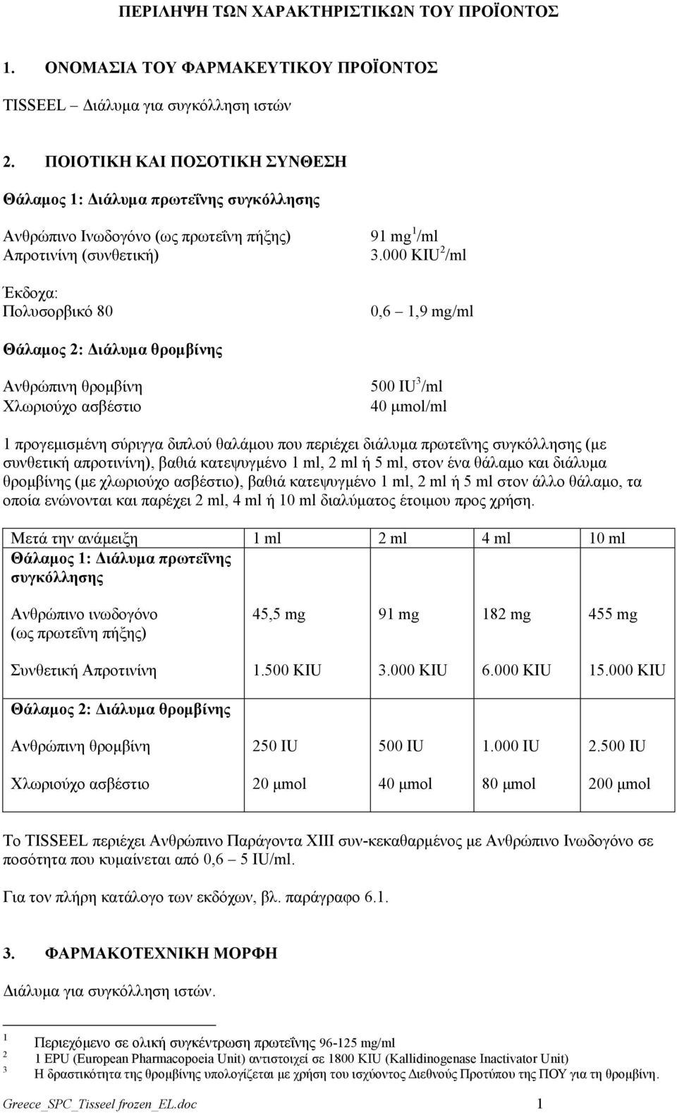 000 KIU 2 /ml 0,6 1,9 mg/ml Θάλαμος 2: Διάλυμα θρομβίνης Ανθρώπινη θρομβίνη Χλωριούχο ασβέστιο 500 IU 3 /ml 40 mol/ml 1 προγεμισμένη σύριγγα διπλού θαλάμου που περιέχει διάλυμα πρωτεΐνης συγκόλλησης