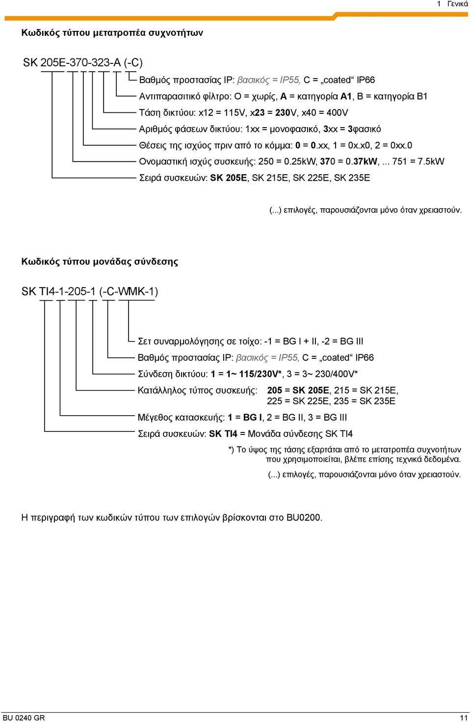 0 Ονομαστική ισχύς συσκευής: 250 = 0.25kW, 370 = 0.37kW,... 751 = 7.5kW Σειρά συσκευών: SK 205E, SK 215E, SK 225E, SK 235E (...) επιλογές, παρουσιάζονται μόνο όταν χρειαστούν.