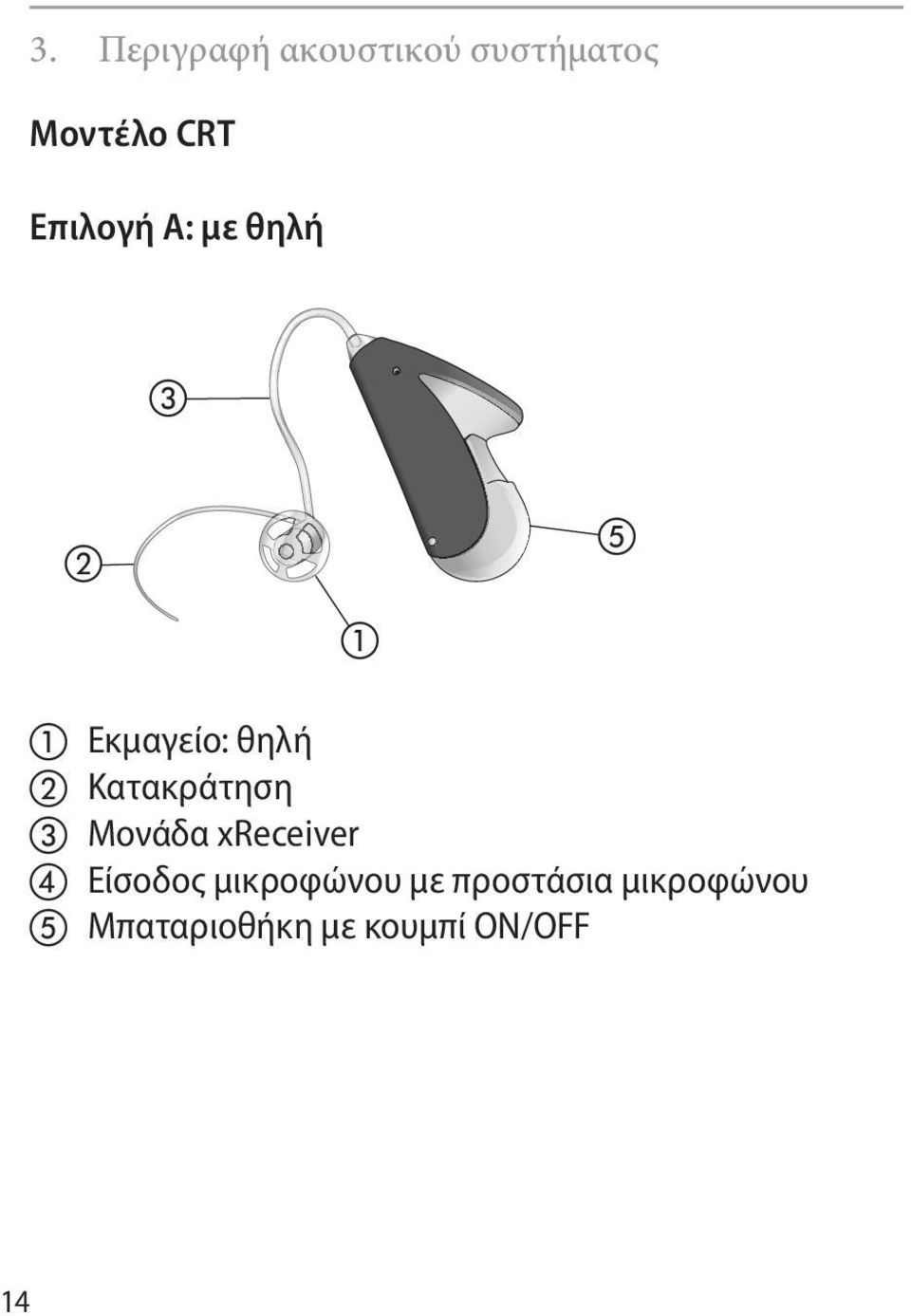 Κατακράτηση Μονάδα xreceiver Είσοδος μικροφώνου