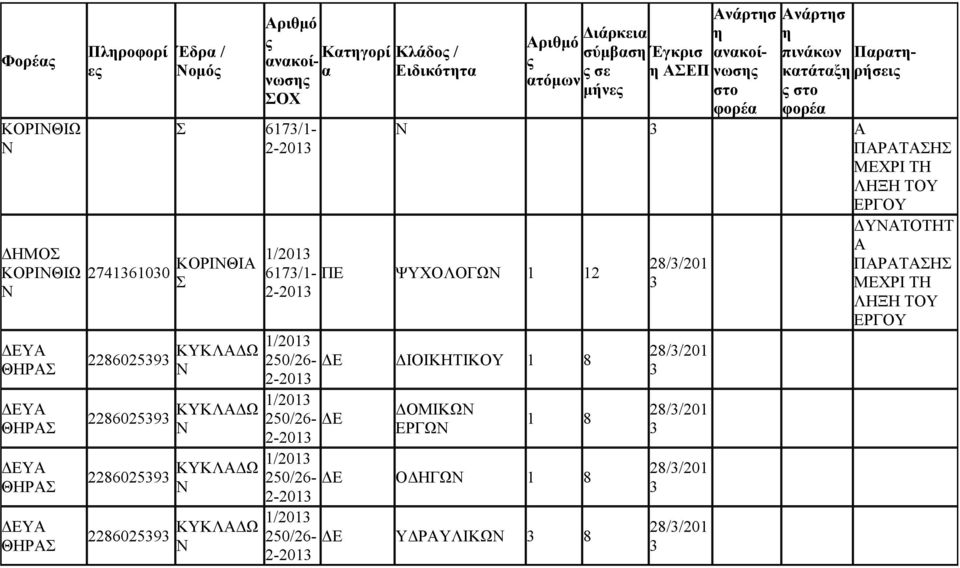 ΠΑΡΑΤΑΗ ΜΕΧΡΙ ΤΗ ΛΗΞΗ ΤΟΥ 1/20 617/1- ΠΕ ΨΥΧΟΛΟΓΩΝ 1 12 2-20 1/20 250/26-2-20 1/20 250/26-2-20 1/20 250/26-2-20 ΔΙΟΙΚΗΤΙΚΟΥ