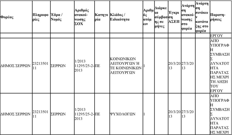 11295/25-2- ΠΕ ΨΥΧΟΛΟΓΩΝ 1 20 τόμ ω 1 ι 20//20 20//20 κοίω πιάκω κτάτ ξ Πρτρήσει