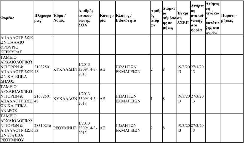 ΩΝ 28 ΕΒΑ ΡΕΘΥΜΝΟΥ ΚΥΚΛΑΔΩΝ ΚΥΚΛΑΔΩΝ ΡΕΘΥΜΝΗ κοίω 1/20 09/14-- 20 1/20