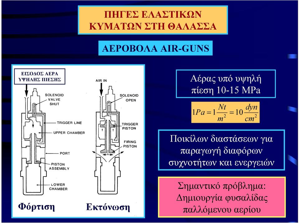 1Pa = 1 = 10 2 2 m cm Ποικίλων διαστάσεων για παραγωγή διαφόρων