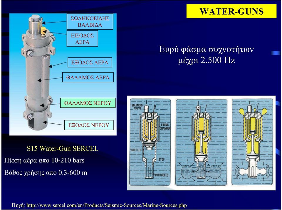 500 Hz ΘΑΛΑΜΟΣ ΑΕΡΑ ΘΑΛΑΜΟΣ ΝΕΡΟΥ ΕΞΟΔΟΣ ΝΕΡΟΥ S15 Water-Gun SERCEL