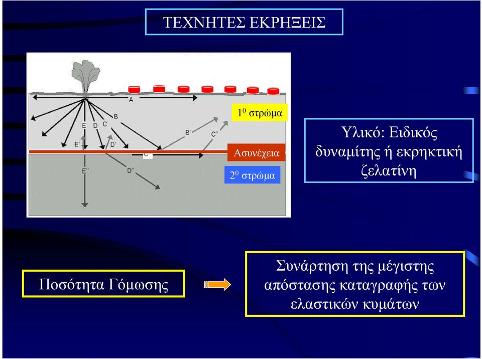 ζελατίνη Ποσότητα Γόμωσης Συνάρτηση της