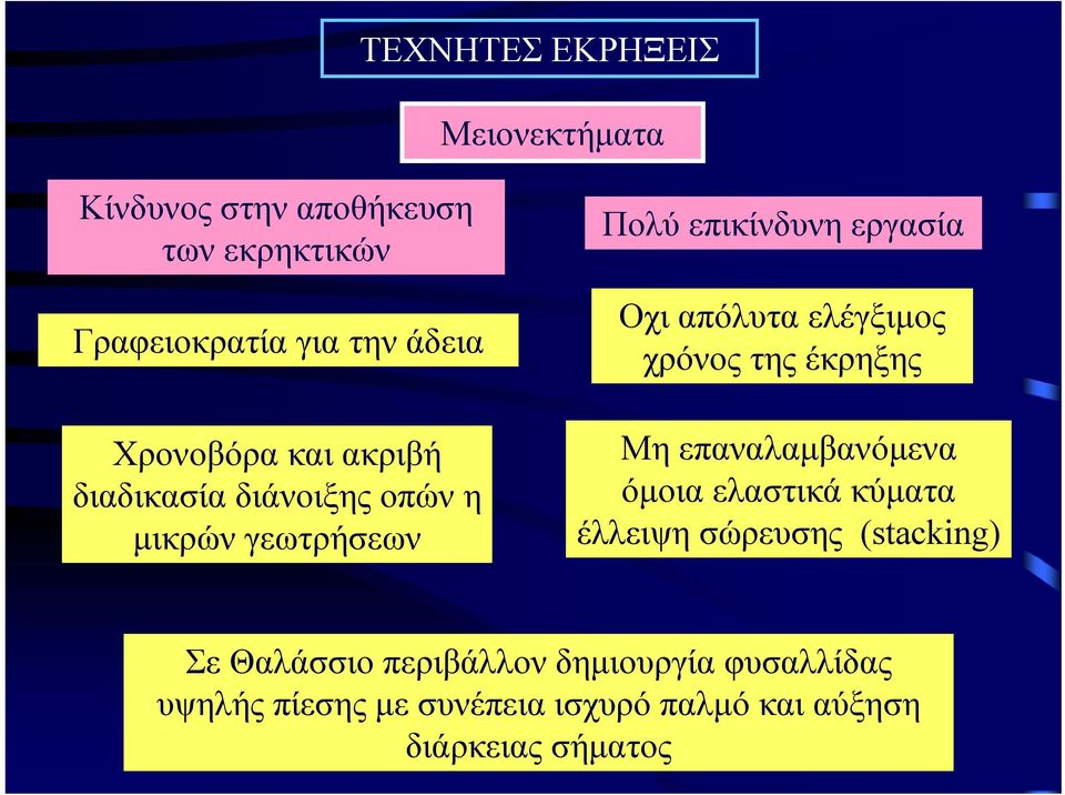 ελέγξιμος χρόνος της έκρηξης Μη επαναλαμβανόμενα όμοια ελαστικά κύματα έλλειψη σώρευσης (stacking) Σε