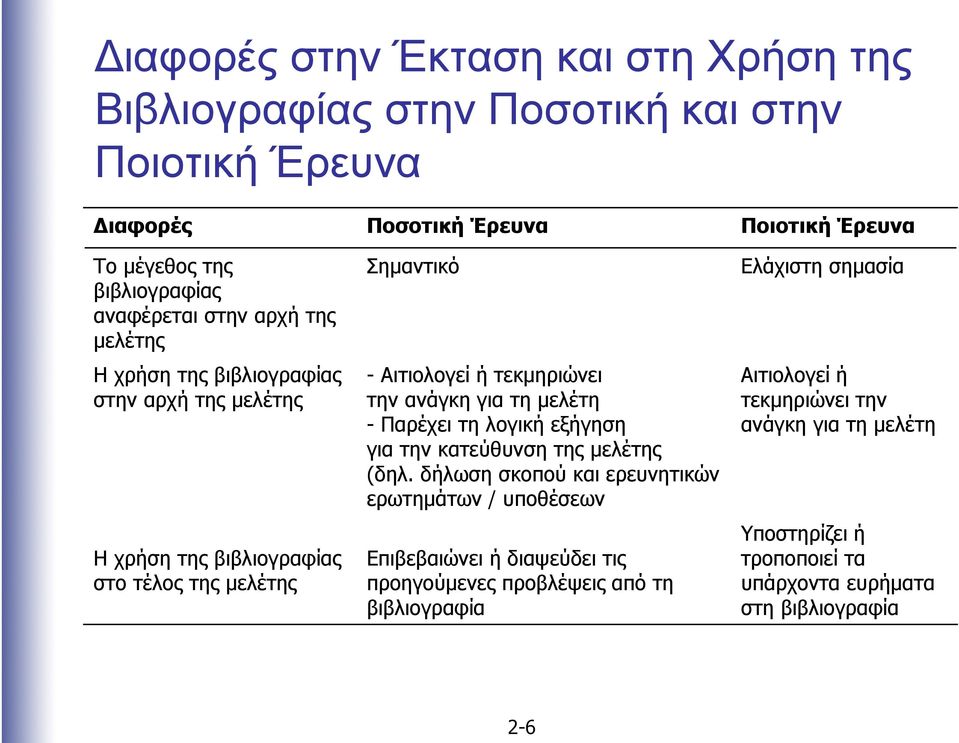 την ανάγκη για τη µελέτη -Παρέχει τη λογική εξήγηση για την κατεύθυνση της µελέτης (δηλ.