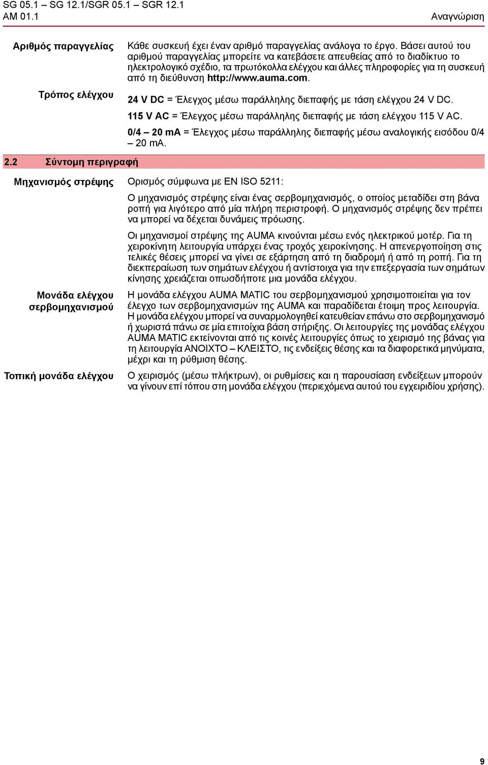 auma.com. 24 V DC = Έλεγχος μέσω παράλληλης διεπαφής με τάση ελέγχου 24 V DC. 115 V AC = Έλεγχος μέσω παράλληλης διεπαφής με τάση ελέγχου 115 V AC.