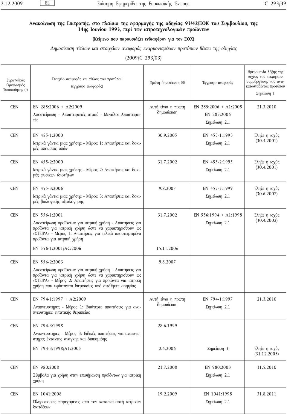 CEN EN 285:2006 + A2:2009 Αποστείρωση - Αποστειρωτές ατμού - Μεγάλοι Αποστειρωτές EN 285:2006 + A1:2008 EN 285:2006 CEN EN 455-1:2000 Ιατρικά γάντια μιας χρήσης - Μέρος 1: Απαιτήσεις και δοκιμές