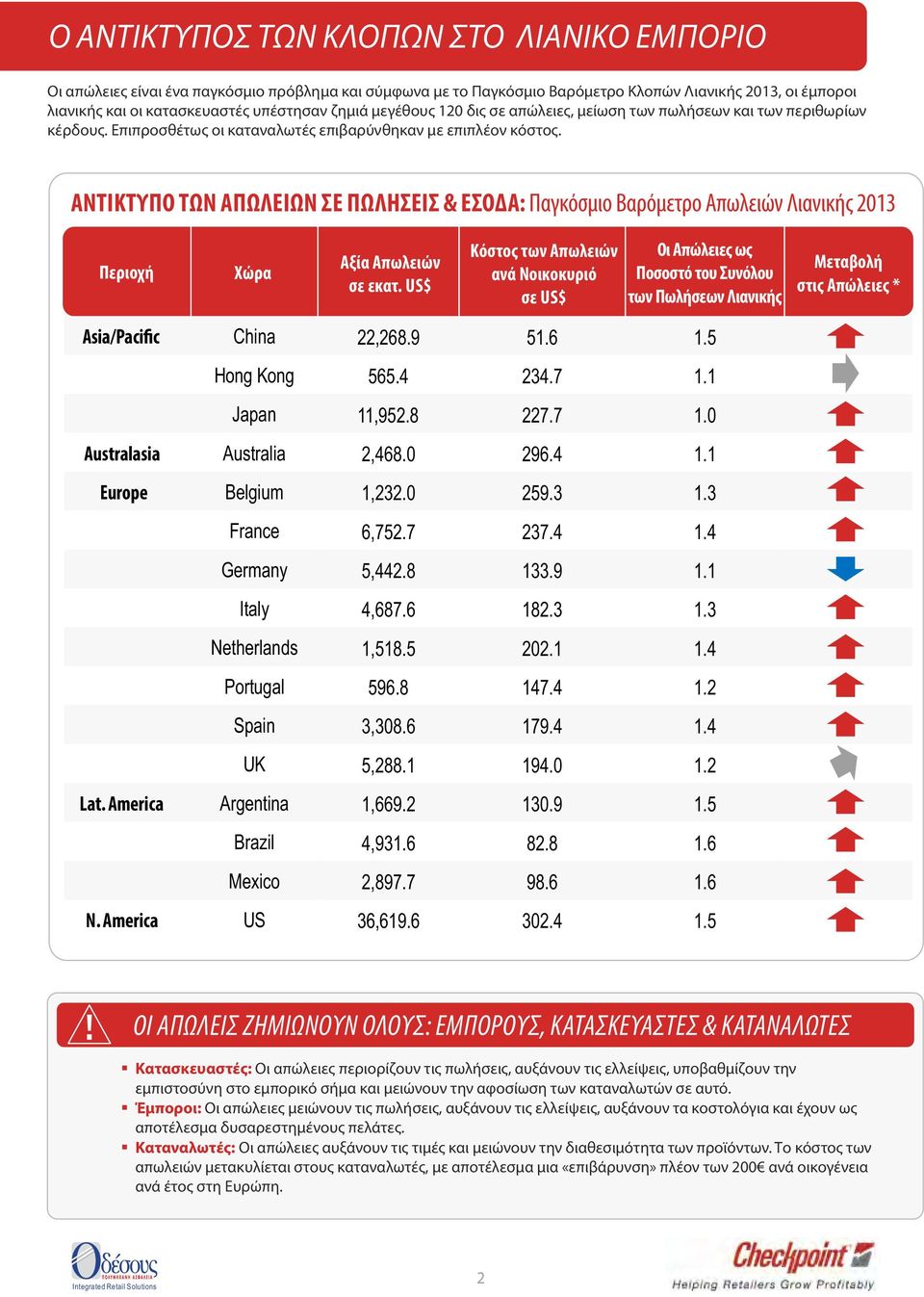 ΑΝΤΙΚΤΥΠΟ ΤΩΝ ΑΠΩΛΕΙΩΝ ΣΕ ΠΩΛΗΣΕΙΣ & ΕΣΟΔΑ: Παγκόσμιο Βαρόμετρο Απωλειών Λιανικής 2013 Περιοχή Χώρα Αξία Απωλειών σε εκατ.