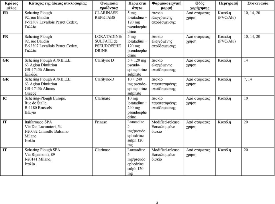 E. 63 Agiou Dimitriou GR-17456 Alimos Ελλάδα Schering Plough A.Φ.B.E.E. 63 Agiou Dimitriou GR-17456 Alimos Greece Schering-Plough Europe, Rue de Stalle, B-1180 Brussels Βέλγιο Italfarmaco SPA Via Dei