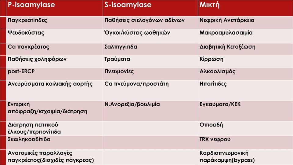 Ανευρύσματα κοιλιακής αορτής Ca πνεύμονα/προστάτη Ηπατίτιδες Εντερική απόφραξη/ισχαιμία/διάτρηση Διάτρηση πεπτικού έλκους/περιτονίτιδα