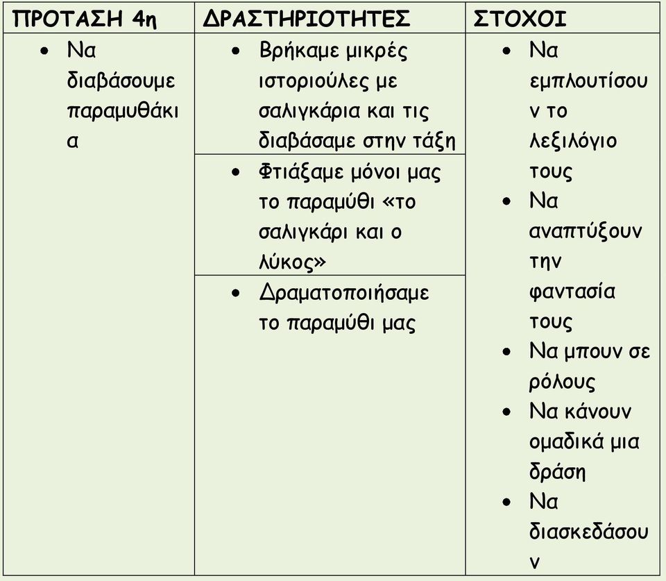 και ο λύκος» Δραματοποιήσαμε το παραμύθι μας Να εμπλουτίσου ν το λεξιλόγιο τους Να