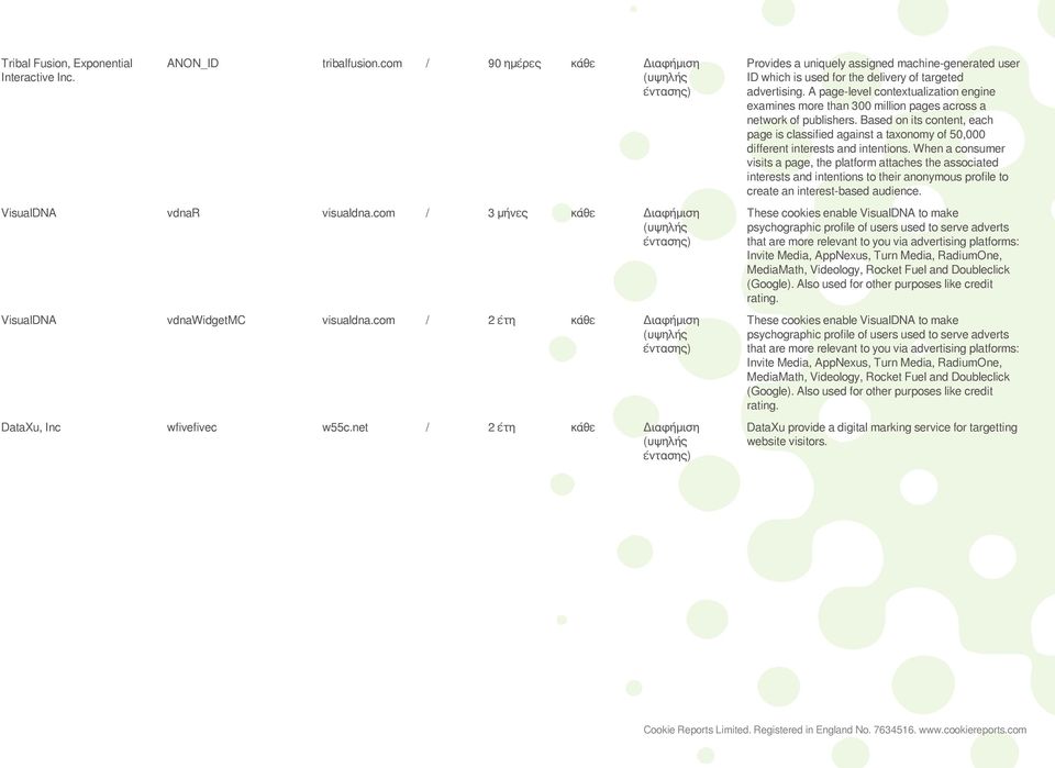 A page-level contextualization engine examines more than 300 million pages across a network of publishers.