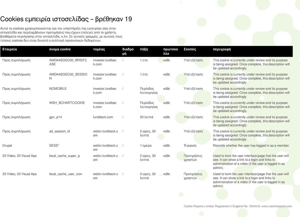 Εταιρεία όνομα cookie τομέας διαδρο μή Λήξη πρωτόκο λλο Σκοπός περιγραφή Προς συμπλήρωση Προς συμπλήρωση AMDA45GGC00_BRIEFC ASE AMDA45GGC00_SESSIO N investor.lundbec k.