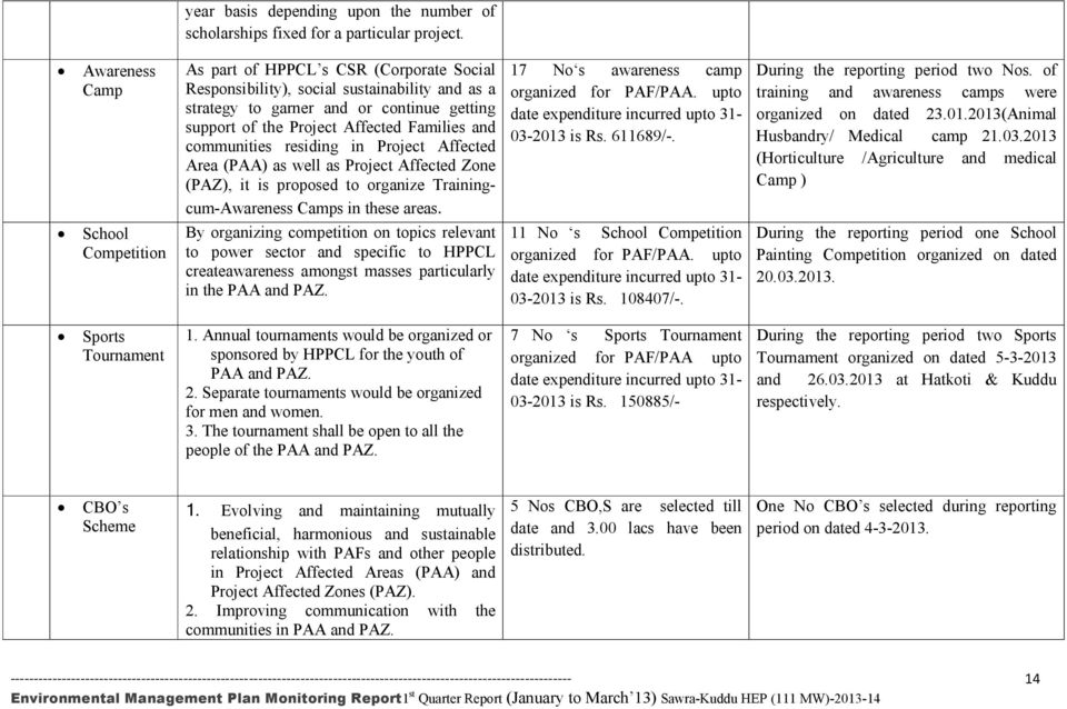 communities residing in Project Affected Area (PAA) as well as Project Affected Zone (PAZ), it is proposed to organize Trainingcum-Awareness Camps in these areas.