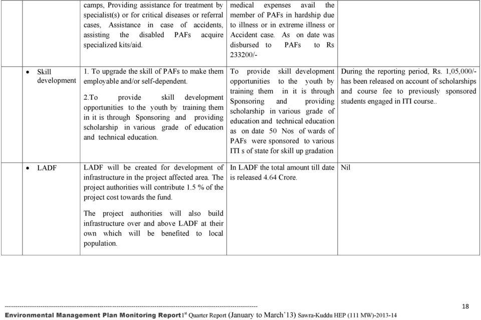 To upgrade the skill of PAFs to make them employable and/or self-dependent. 2.