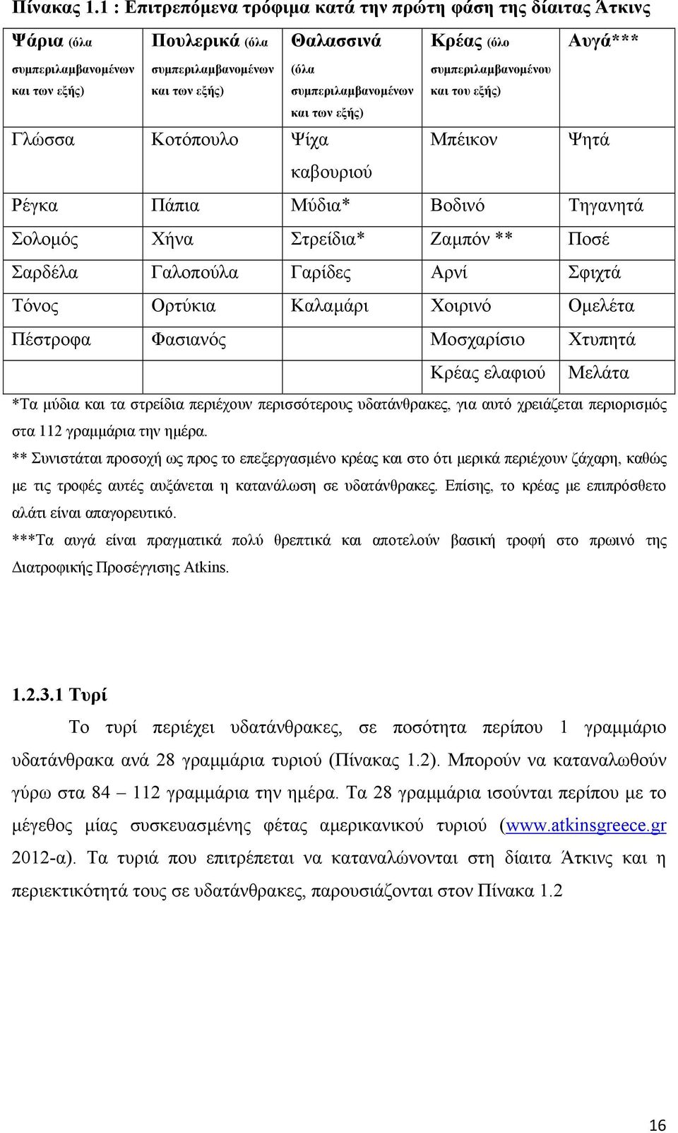 και των εξής) συµπεριλαµβανοµένων και του εξής) και των εξής) Γλώσσα Κοτόπουλο Ψίχα Μπέικον Ψητά καβουριού Ρέγκα Πάπια Μύδια* Βοδινό Τηγανητά Σολοµός Χήνα Στρείδια* Ζαµπόν ** Ποσέ Σαρδέλα Γαλοπούλα