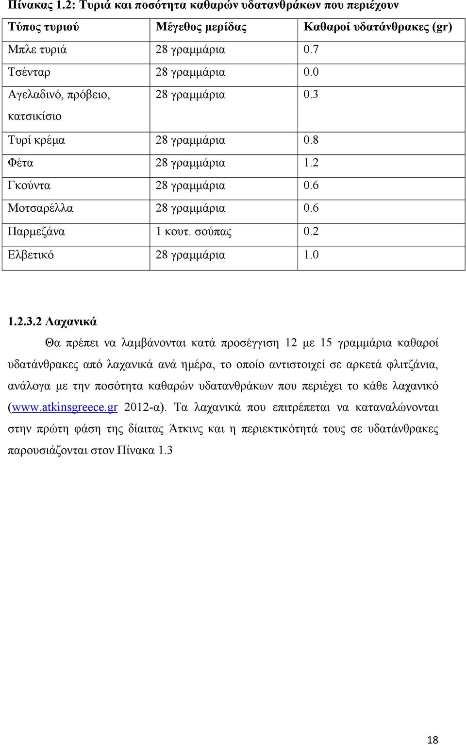 2 Ελβετικό 28 γραµµάρια 1.0 1.2.3.