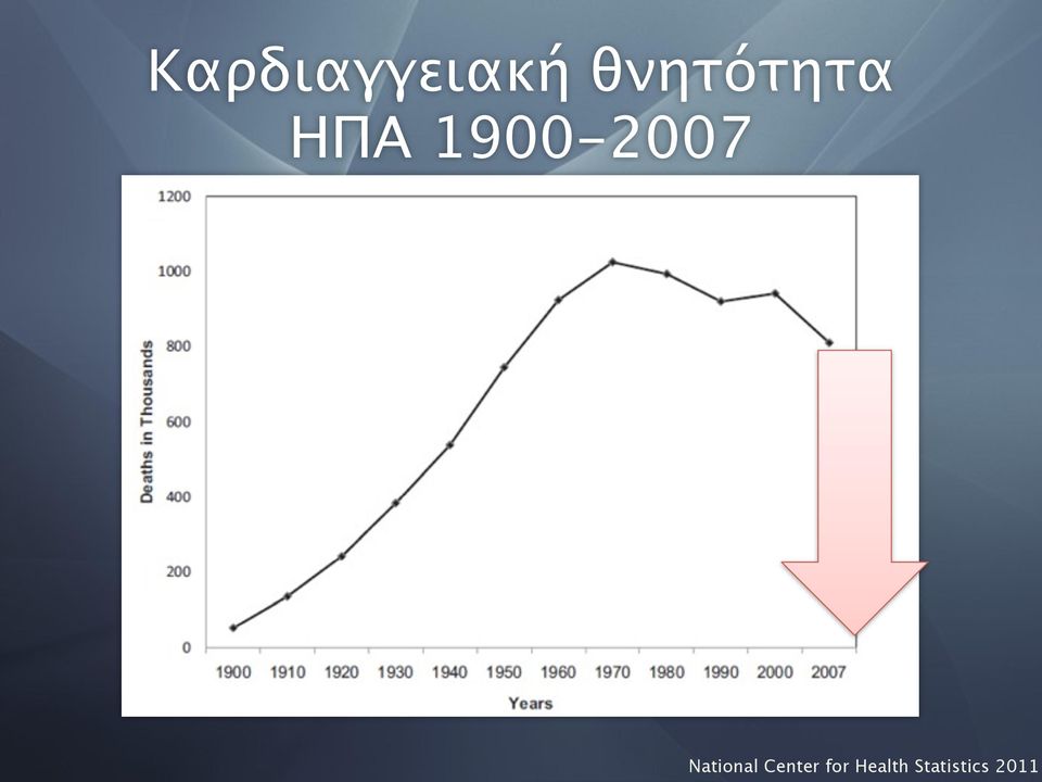 1900-2007 National