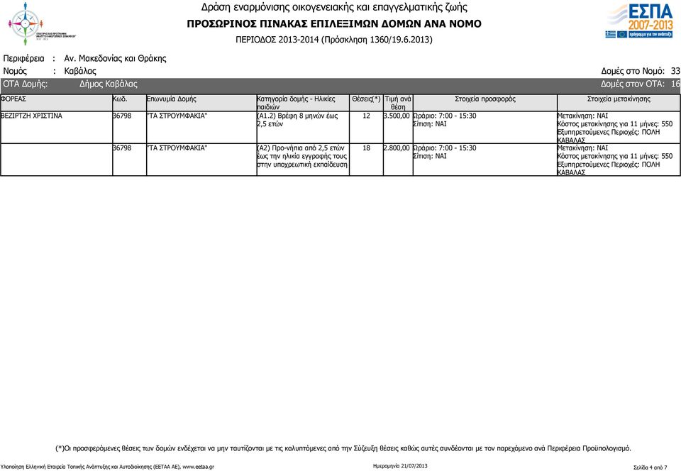 ΣΤΡΟΥΜΦΑΚΙΑ" 12 36798 "ΤΑ ΣΤΡΟΥΜΦΑΚΙΑ" 18 3.0,00 Ωράριο: 7:00-15:30 2.
