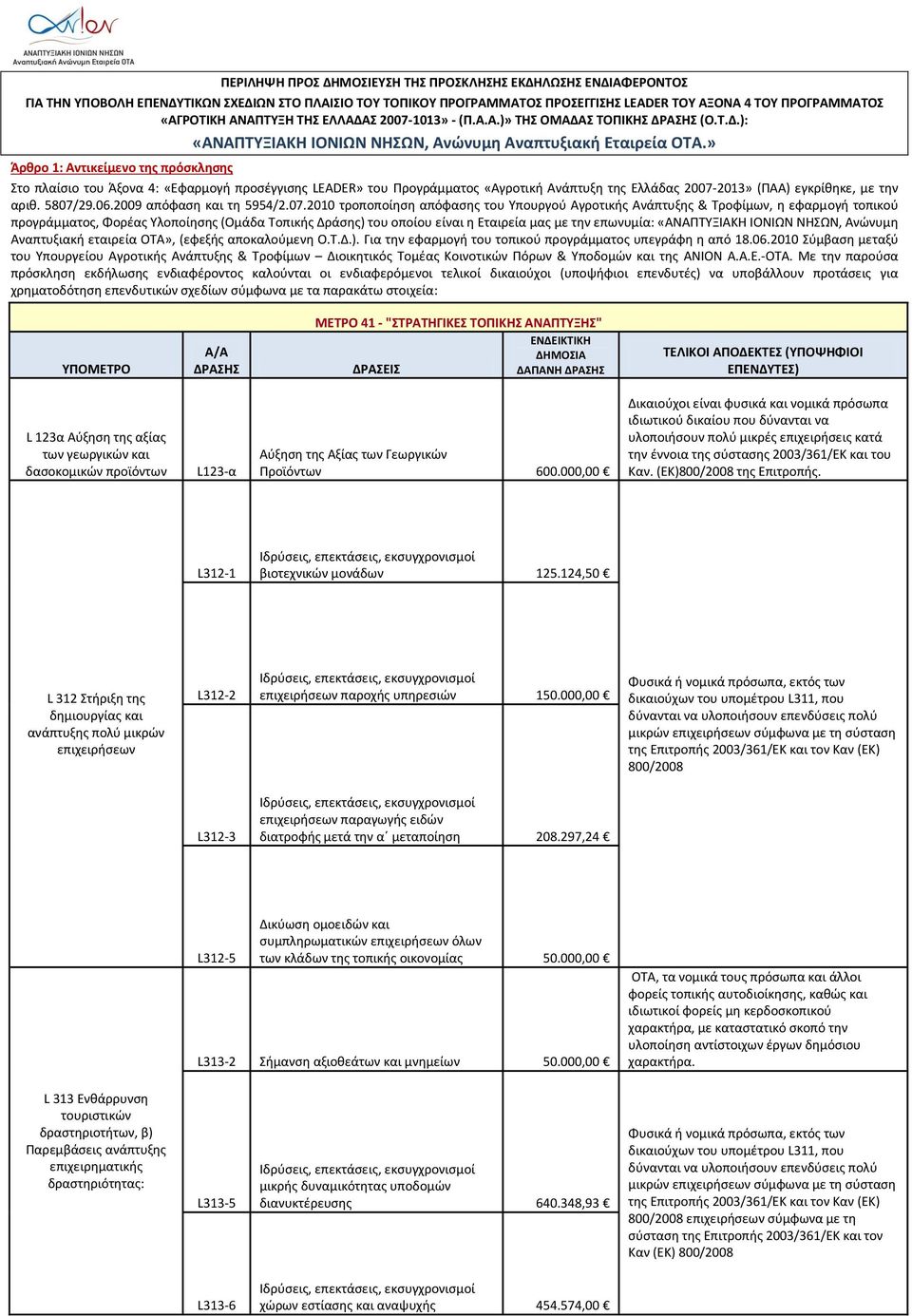 » Άρθρο 1: Αντικείμενο της πρόσκλησης Στο πλαίσιο του Άξονα 4: «Εφαρμογή προσέγγισης LEADER» του Προγράμματος «Αγροτική Ανάπτυξη της Ελλάδας 2007-2013» (ΠΑΑ) εγκρίθηκε, με την αριθ. 5807/29.06.