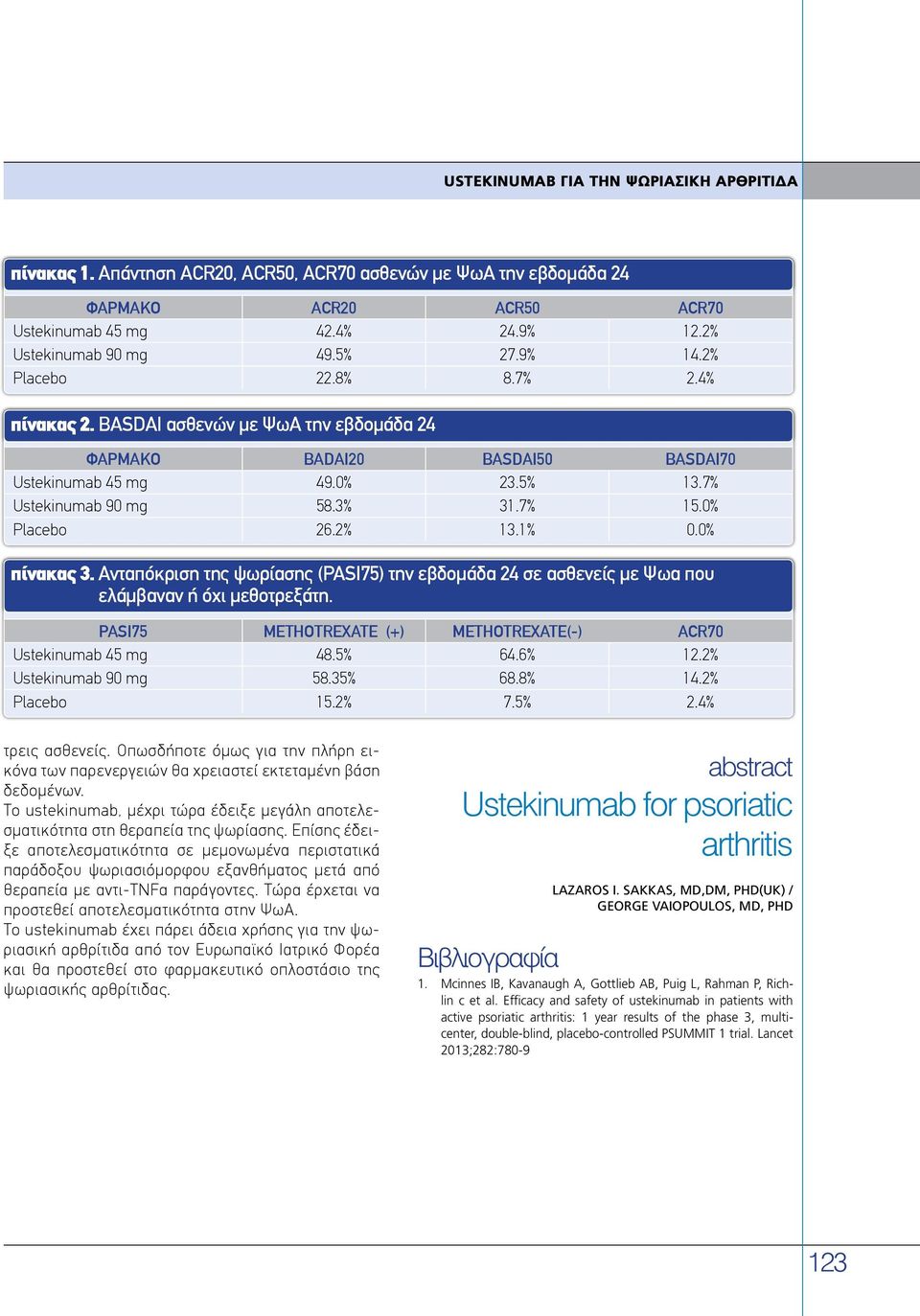 2% 13.1% 0.0% πίνακας 3. Ανταπόκριση της ψωρίασης (PASI75) την εβδομάδα 24 σε ασθενείς με Ψωα που ελάμβαναν ή όχι μεθοτρεξάτη. PASI75 Methotrexate (+) Methotrexate(-) ACR70 Ustekinumab 45 mg 48.5% 64.