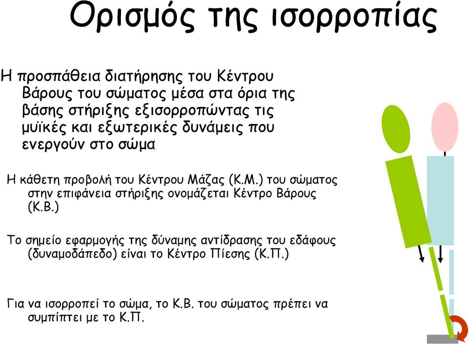 ζας (Κ.Μ.) του σώματος στην επιφάνεια στήριξης ονομάζεται Κέντρο Βά