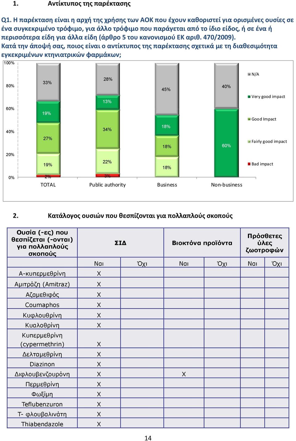 άλλα είδη (άρθρο 5 του κανονισμού ΕΚ αριθ. 470/2009).