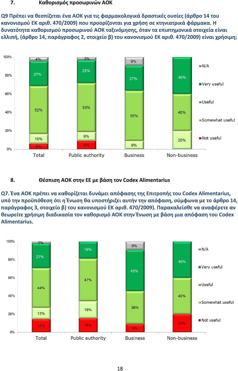 Θέσπιση ΑΟΚ στην ΕΕ με βάση τον Codex Alimentarius Q7.