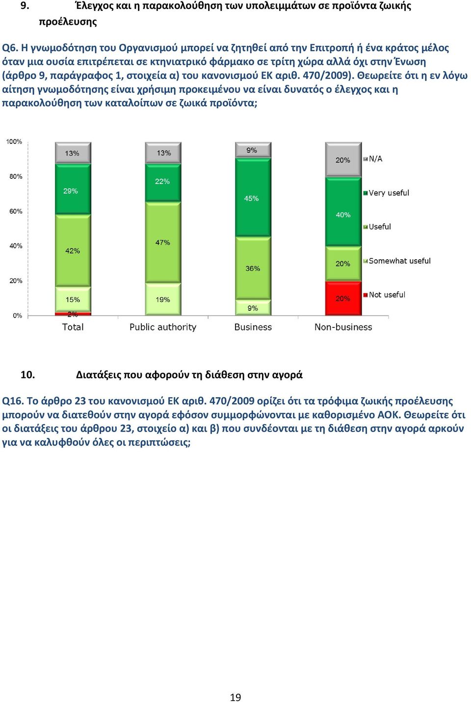 α) του κανονισμού ΕΚ αριθ. 470/2009). Θεωρείτε ότι η εν λόγω αίτηση γνωμοδότησης είναι χρήσιμη προκειμένου να είναι δυνατός ο έλεγχος και η παρακολούθηση των καταλοίπων σε ζωικά προϊόντα; 10.