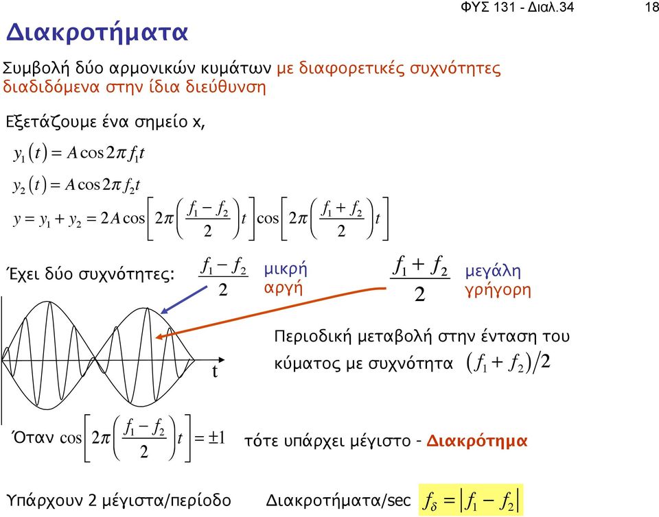 f 1 t ( t) = Acos2! f 2 t ) # y = y 1 + y 2 = 2Acos 2! f " f 1 2 &, + $ % 2 ' ( t. * - cos ) 2! # f + f 1 2 &, + $ % 2 ' ( t.