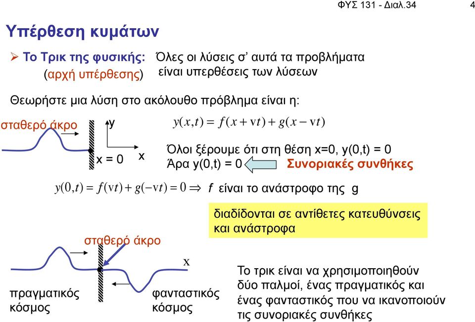 ακόλουθο πρόβληµα είναι η: σταθερό άκρο y y(x,t) = f (x + vt) + g(x!