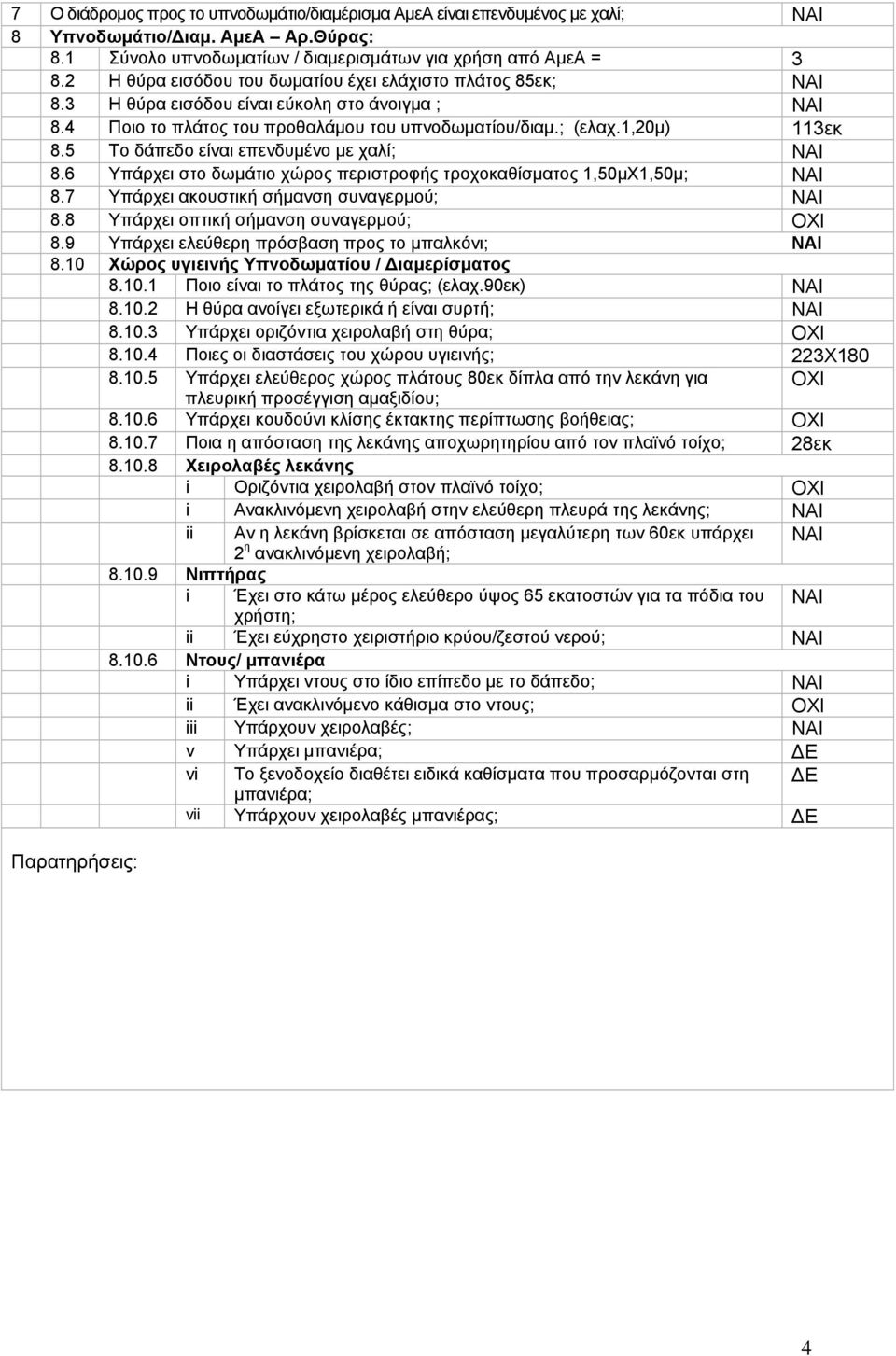 5 Το δάπεδο είναι επενδυμένο με χαλί; ΝΑΙ 8.6 Υπάρχει στο δωμάτιο χώρος περιστροφής τροχοκαθίσματος 1,50μΧ1,50μ; ΝΑΙ 8.7 Υπάρχει ακουστική σήμανση συναγερμού; ΝΑΙ 8.