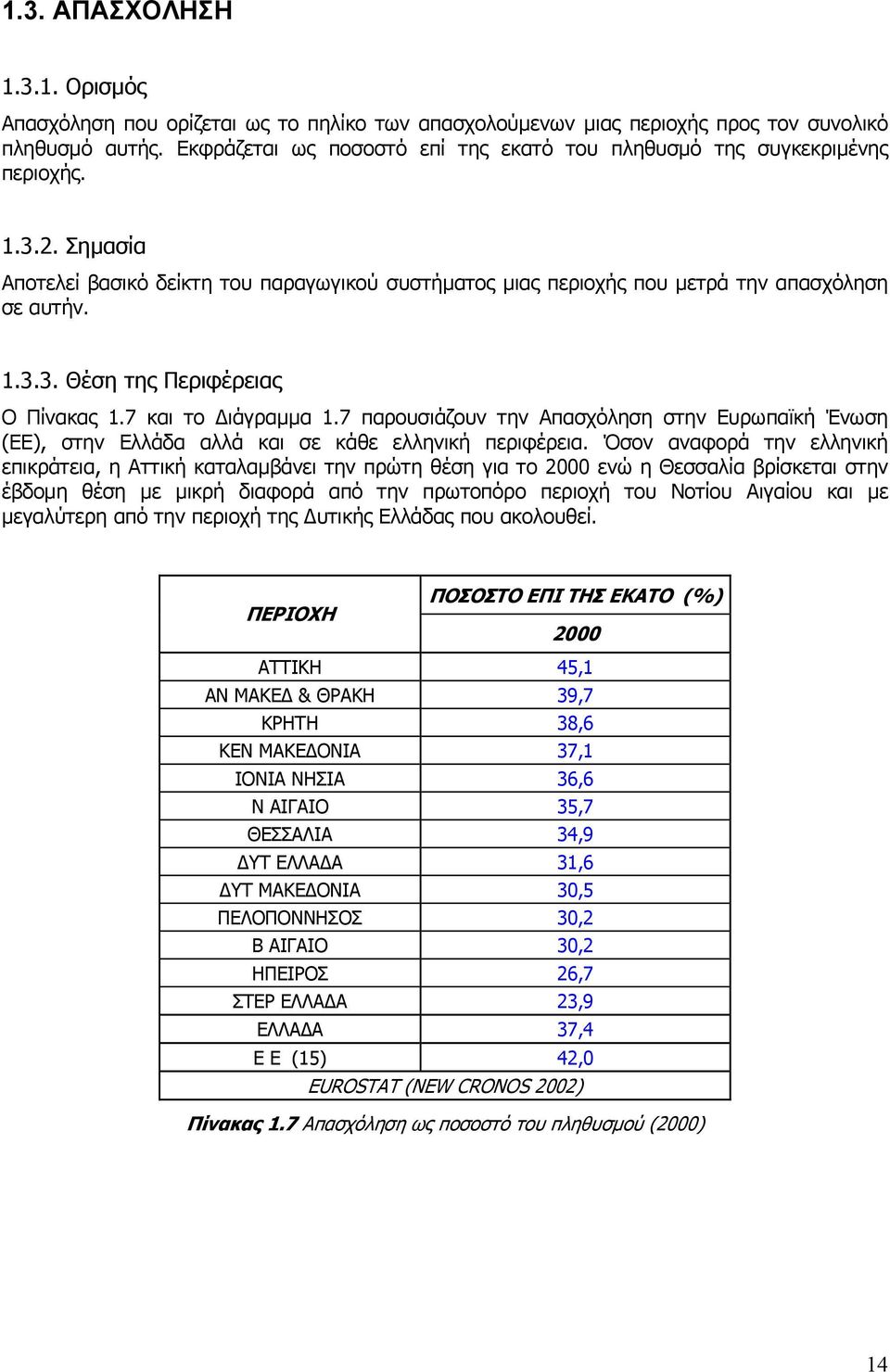 7 και το ιάγραµµα 1.7 παρουσιάζουν την Απασχόληση στην Ευρωπαϊκή Ένωση (ΕΕ), στην Ελλάδα αλλά και σε κάθε ελληνική περιφέρεια.